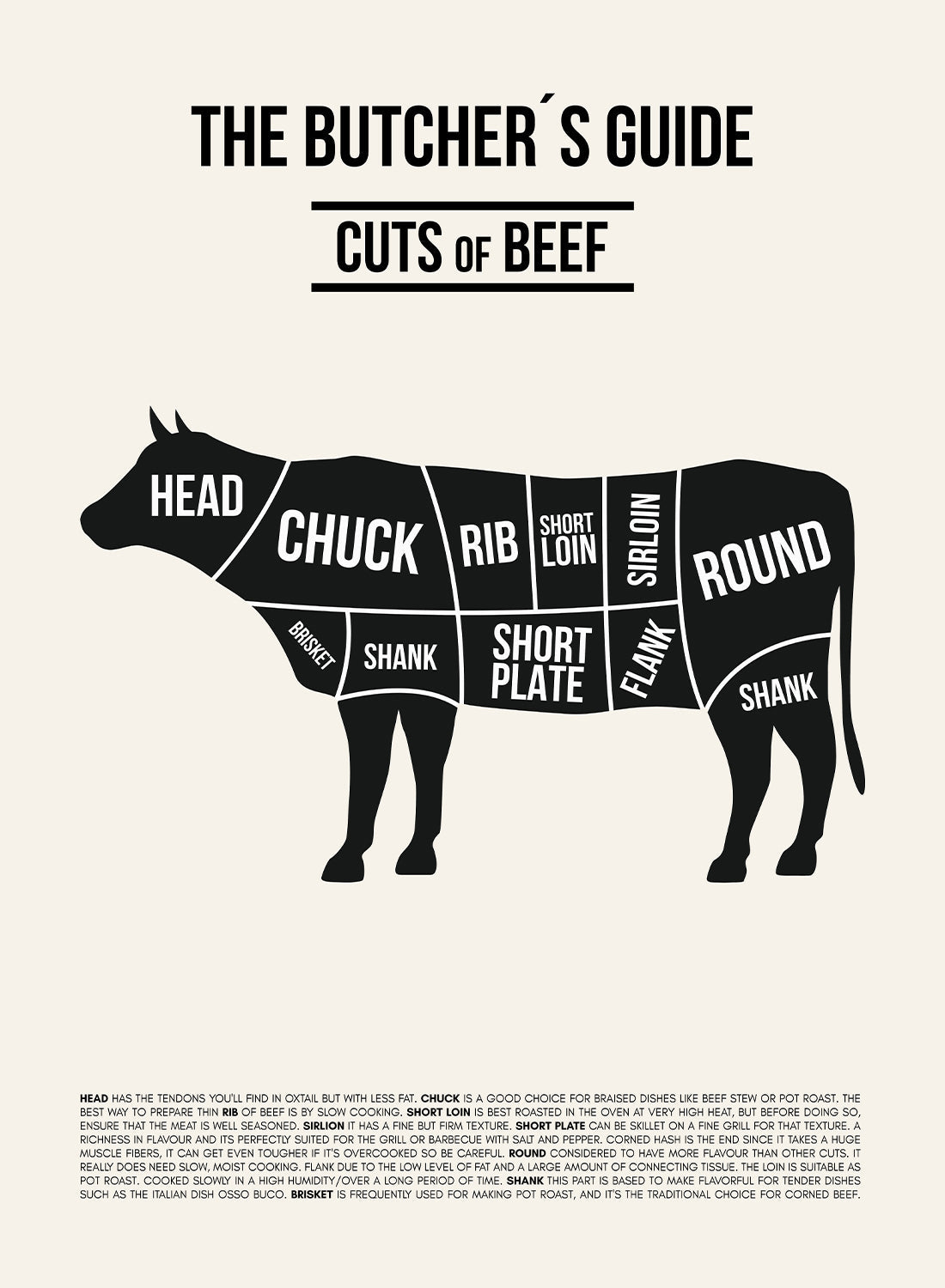 BUTCHERS BEEF CUTS